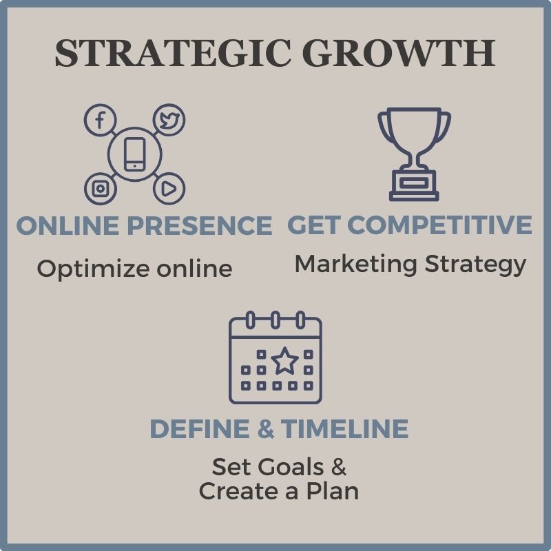 Strategic Growth - Online Presence | Optimize online - Get Competitive | Marketing Strategy - Define & Timeline | Set Goals & Create a Plan